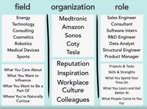 3 columns with examples of field, organization, and role.